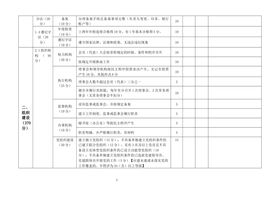 等级评定学术性（社科类）社会团体评估评分标准_第2页