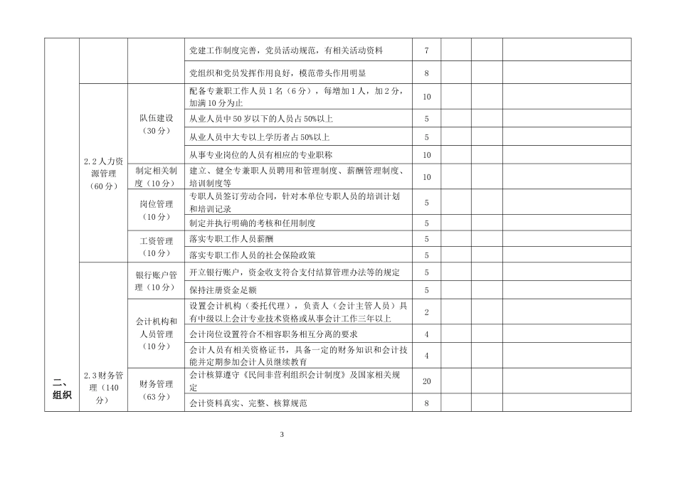 等级评定学术性（社科类）社会团体评估评分标准_第3页