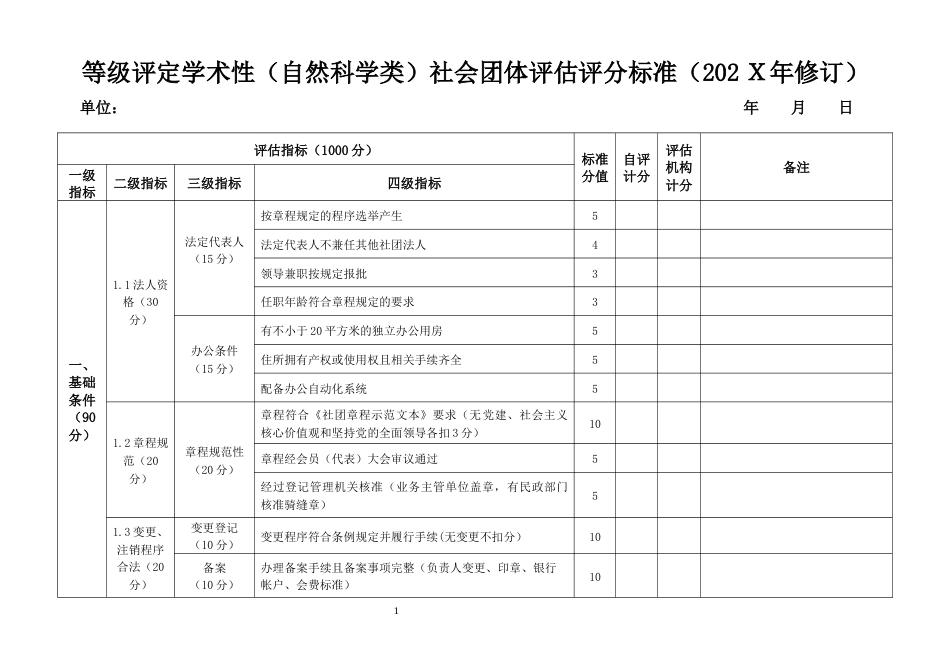 等级评定学术性（自然科学类）社会团体评估评分标准_第1页