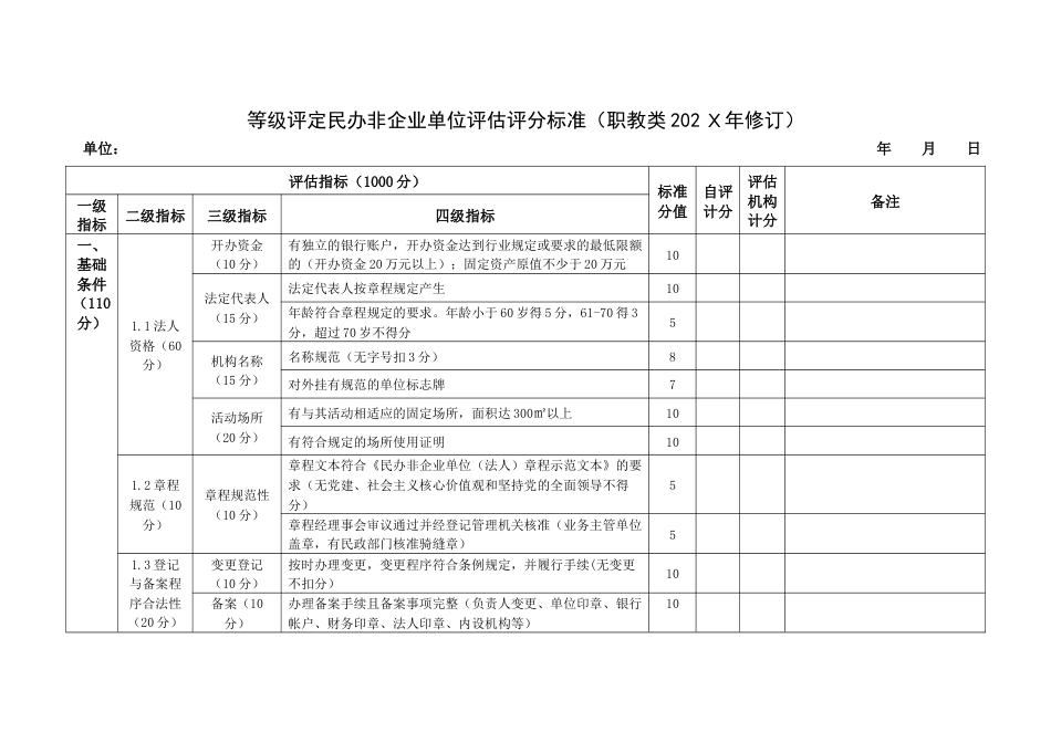 等级评定民办非企业单位评估评分标准（职教类）_第1页