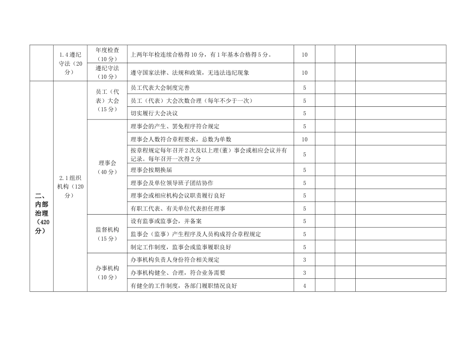 等级评定民办非企业单位评估评分标准（职教类）_第2页