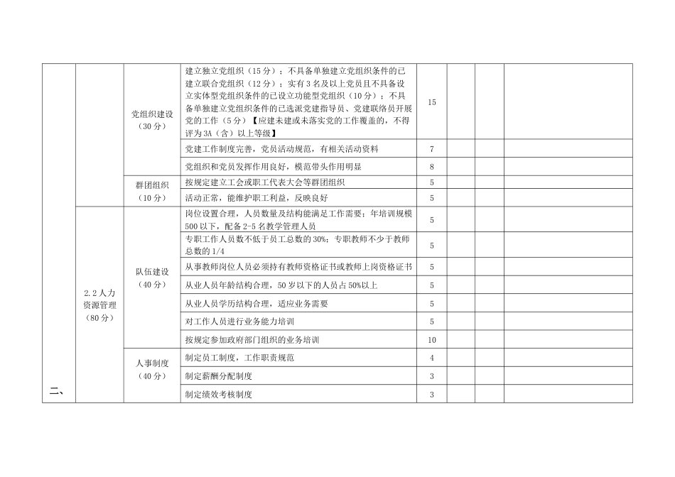 等级评定民办非企业单位评估评分标准（职教类）_第3页