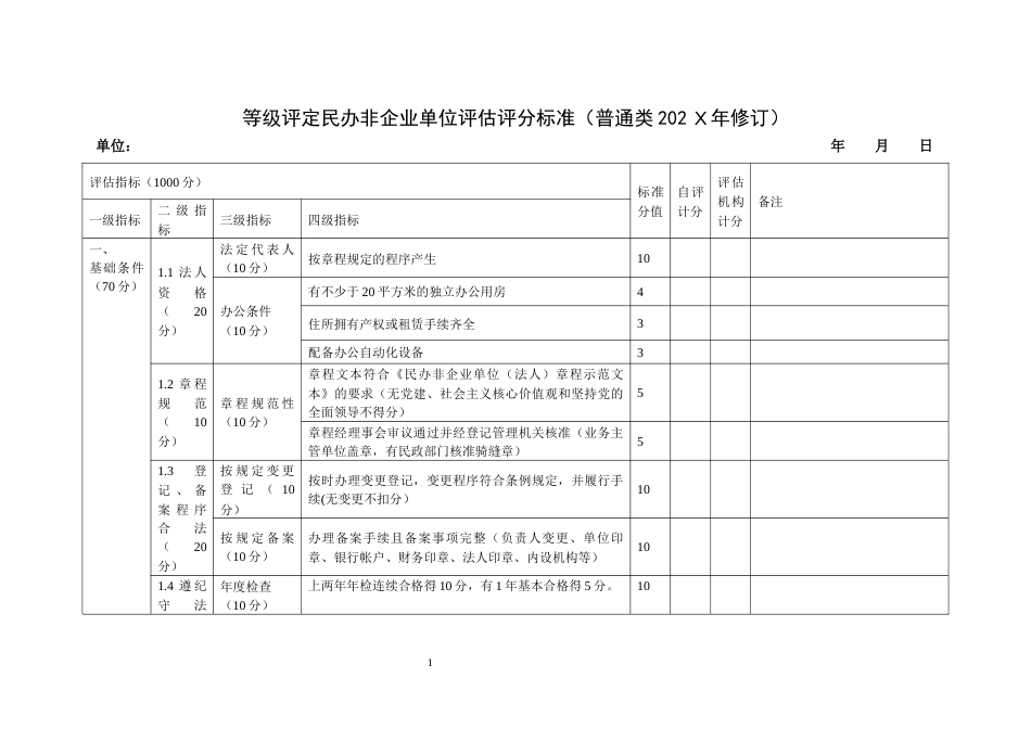 等级评定民办非企业单位评估评分标准（普通类）_第1页