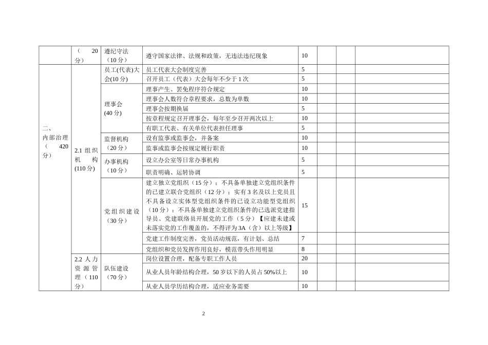 等级评定民办非企业单位评估评分标准（普通类）_第2页