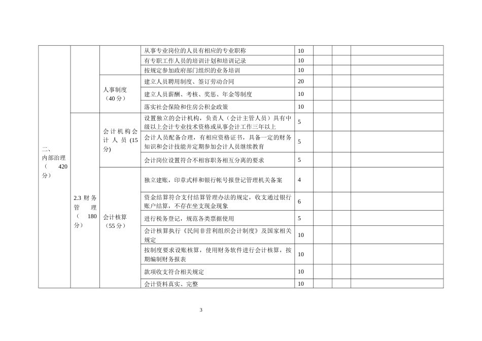 等级评定民办非企业单位评估评分标准（普通类）_第3页