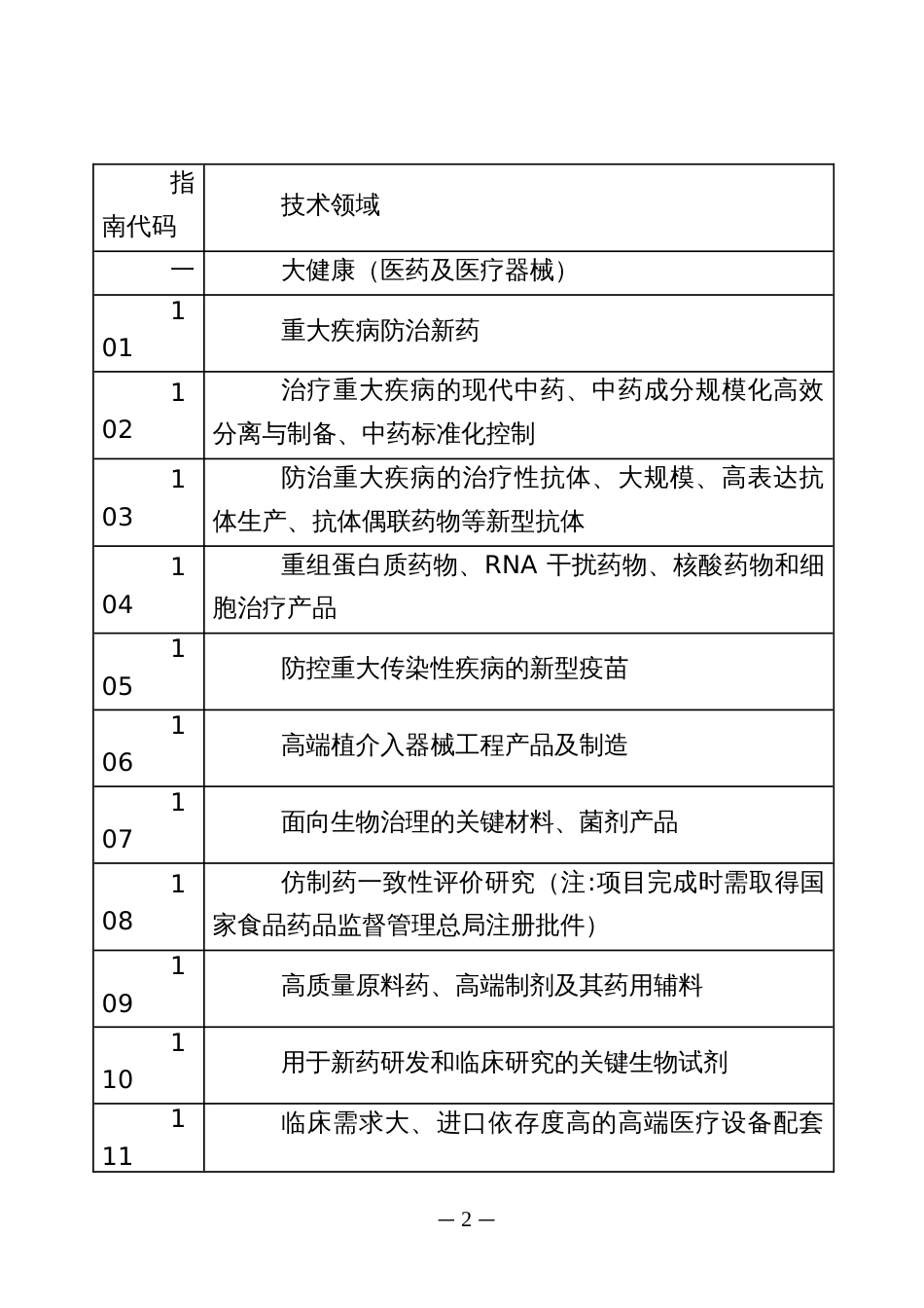 科技计划（工业）项目指南及信用承诺书（示范文本）_第2页