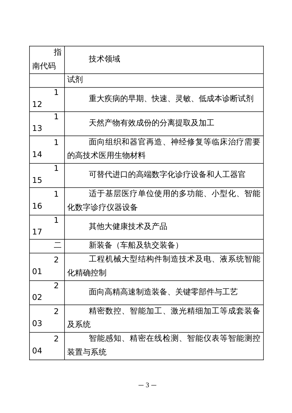 科技计划（工业）项目指南及信用承诺书（示范文本）_第3页