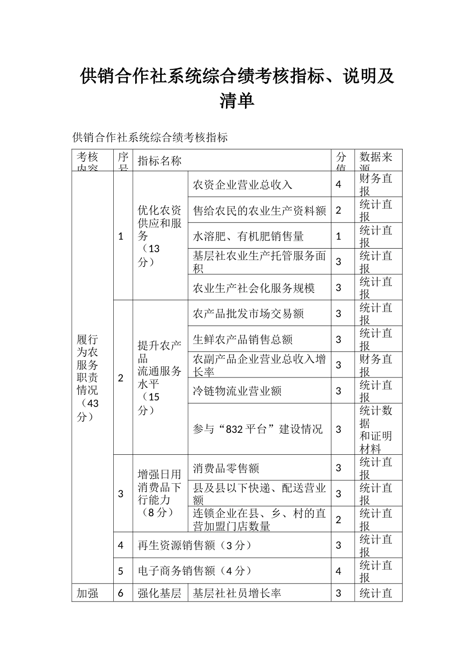 供销合作社系统综合绩考核指标、说明及清单_第1页