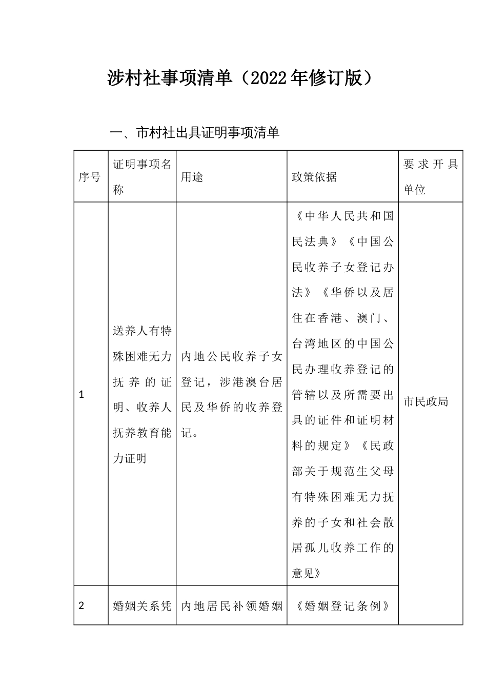 涉村社事项清单_第1页