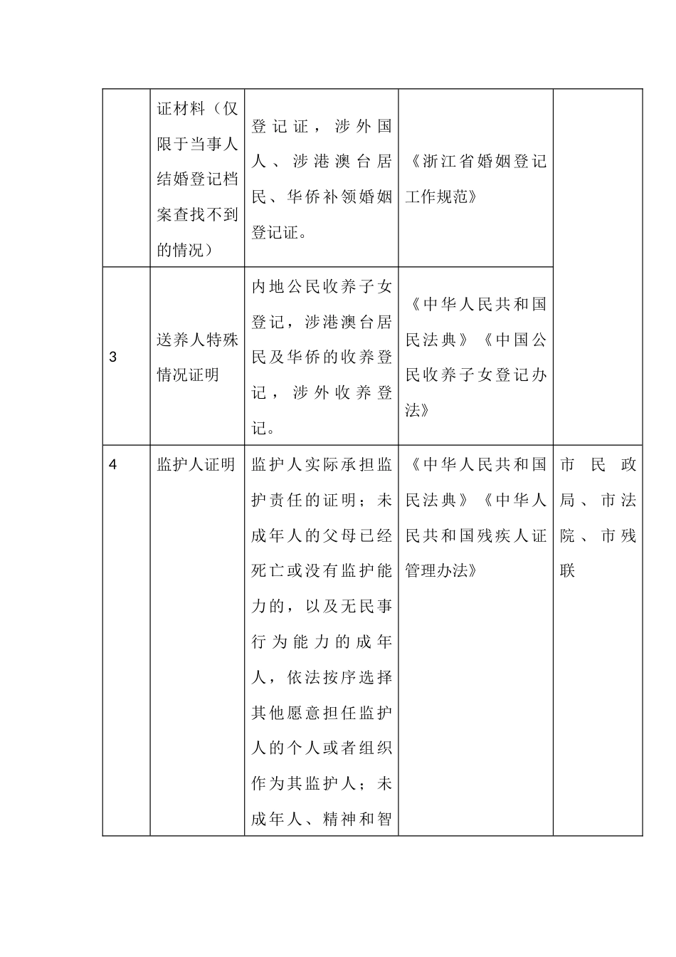 涉村社事项清单_第2页