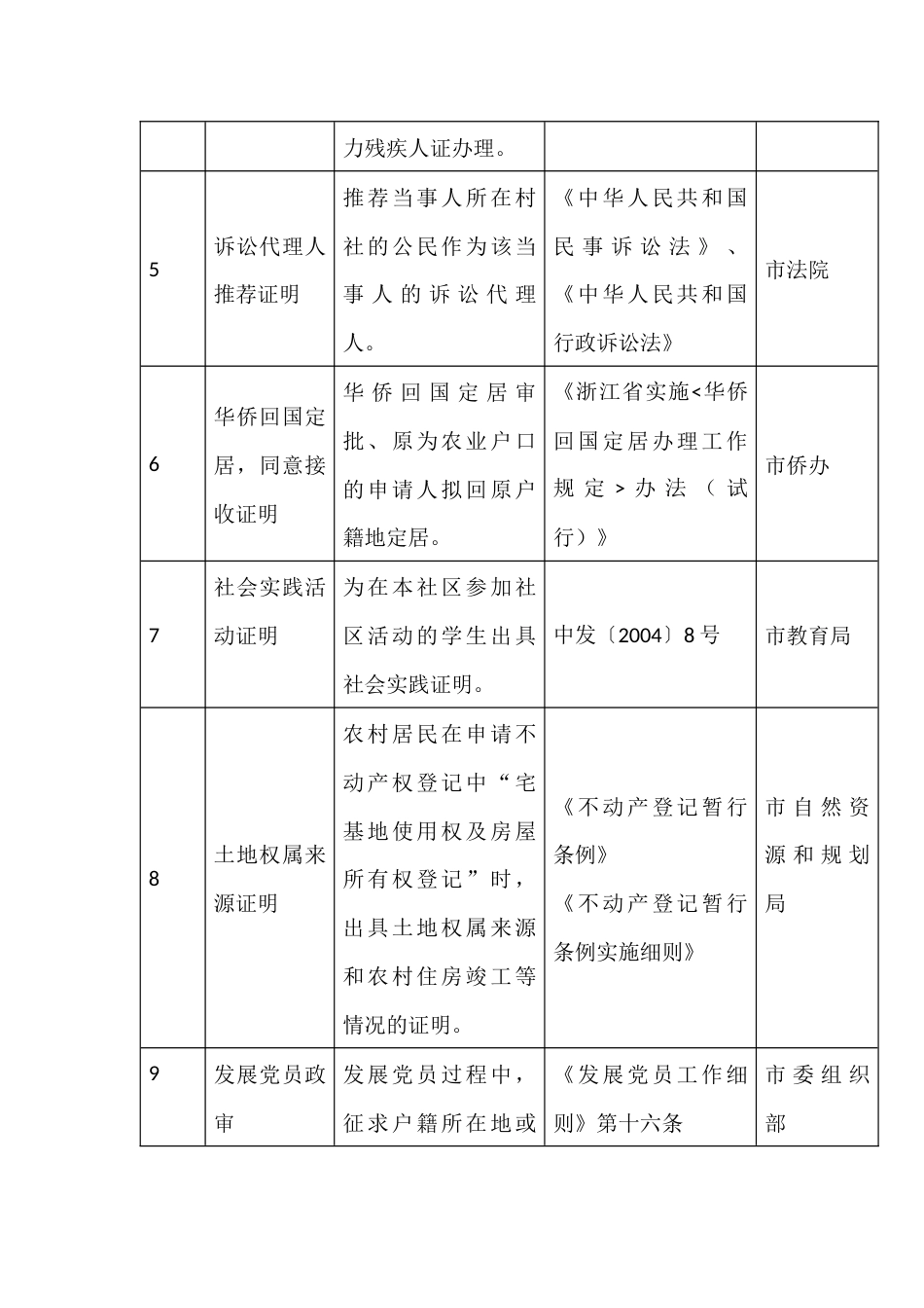 涉村社事项清单_第3页