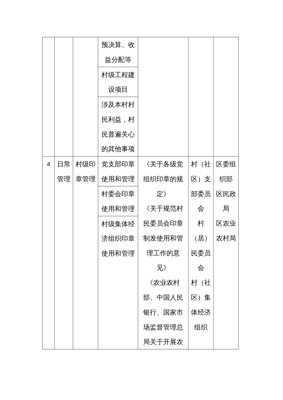 村（社区）履行职责事项目录（示范文本）_第3页