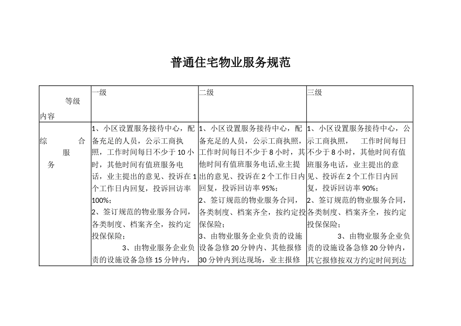 普通住宅物业服务规范_第1页