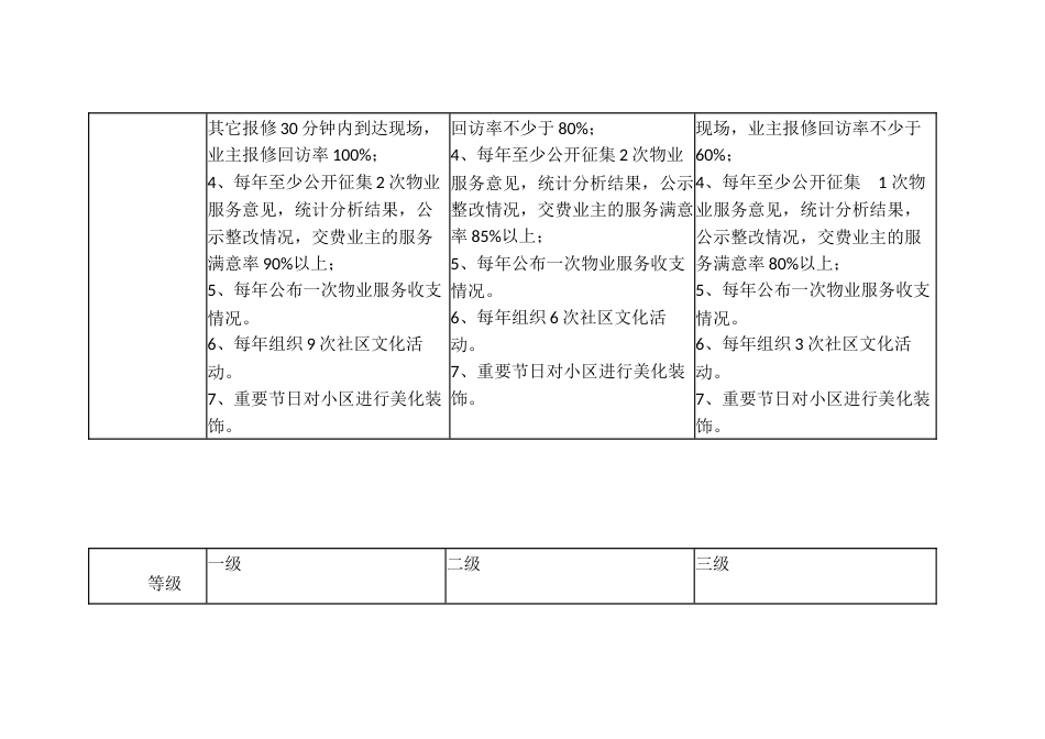 普通住宅物业服务规范_第2页