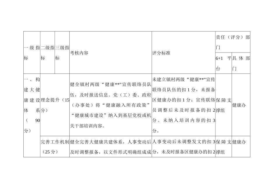 “健康某”建设镇(街)考核评分细则_第2页