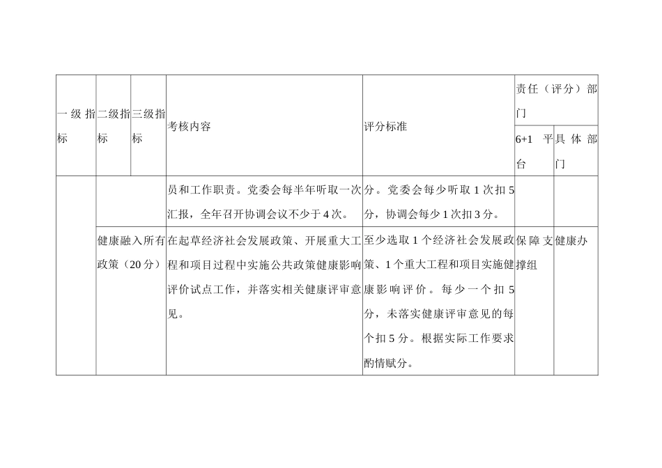 “健康某”建设镇(街)考核评分细则_第3页