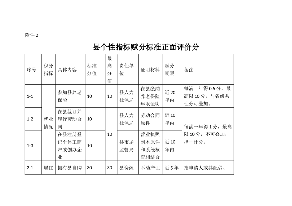 新市民量化积分共性指标和个性指标赋分标准_第3页