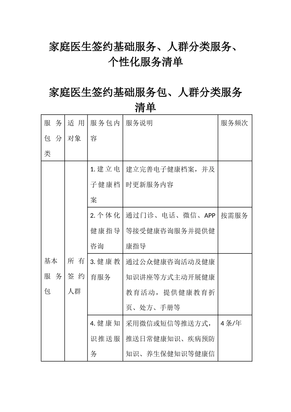 家庭医生签约基础服务、人群分类服务、个性化服务清单_第1页