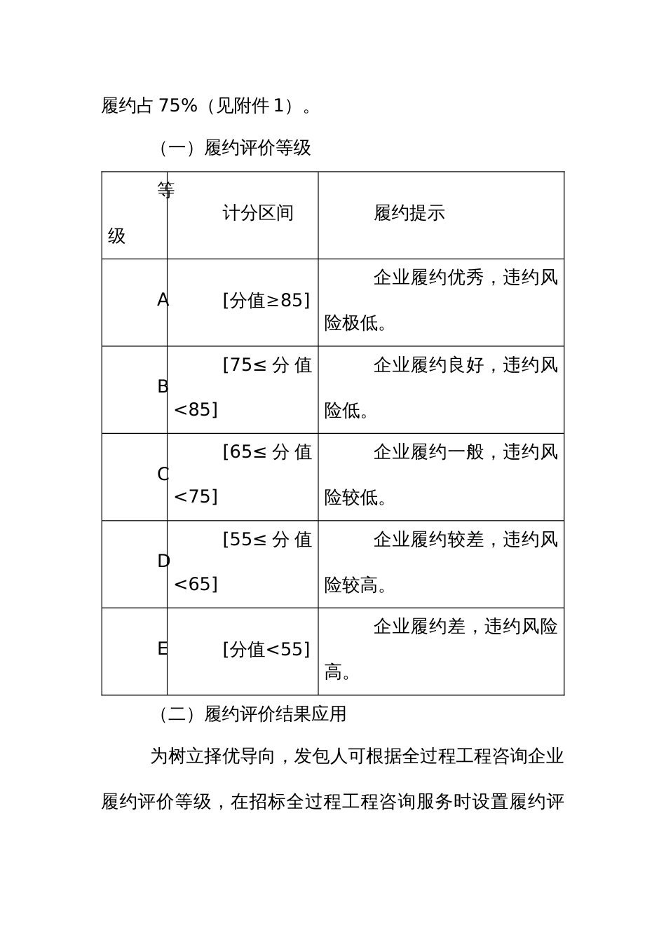 全过程工程咨询企业履约评价细则_第3页