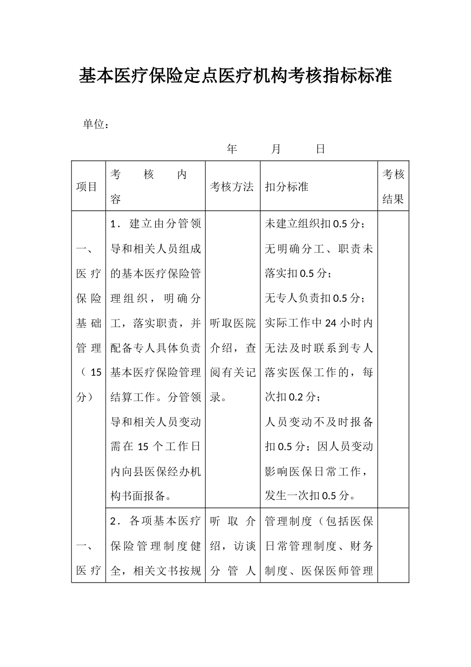 基本医疗保险定点医疗机构考核指标标准_第1页