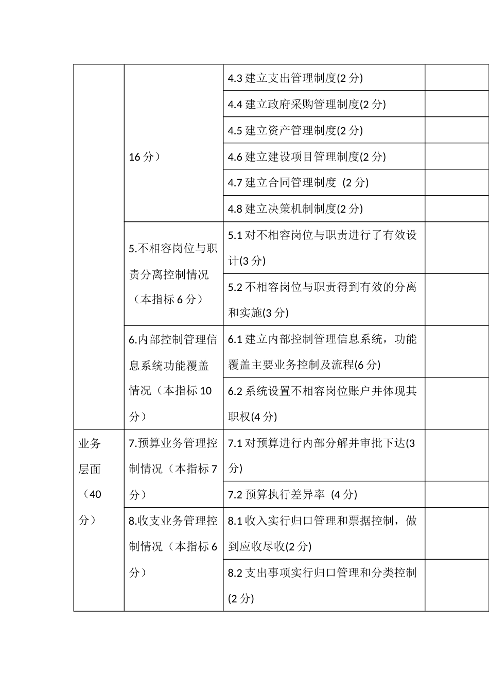 行政事业单位内部控制基础性评价指标评分表_第2页