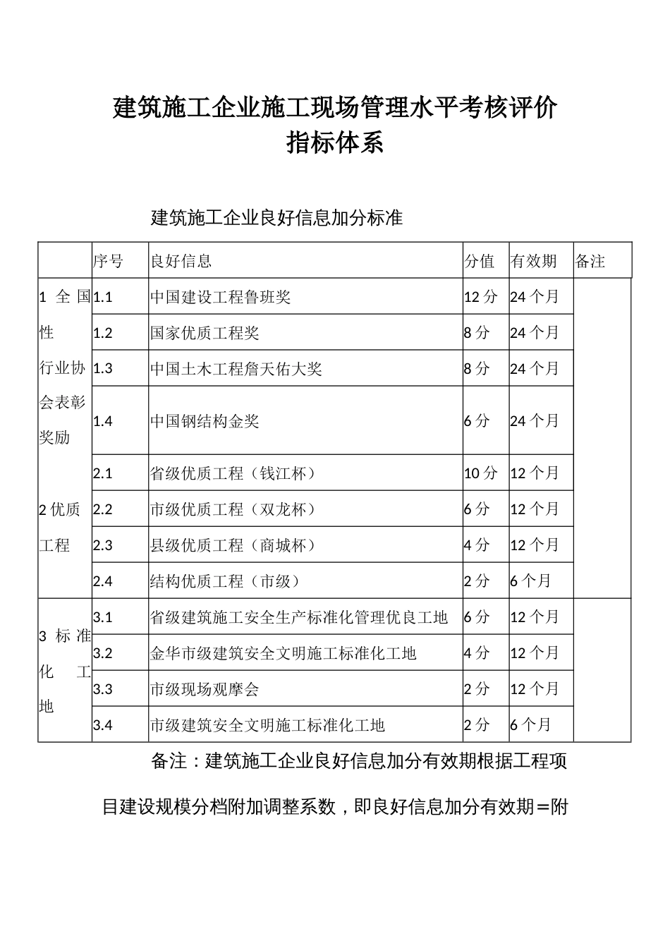 建筑施工企业施工现场管理水平考核评价指标体系_第1页