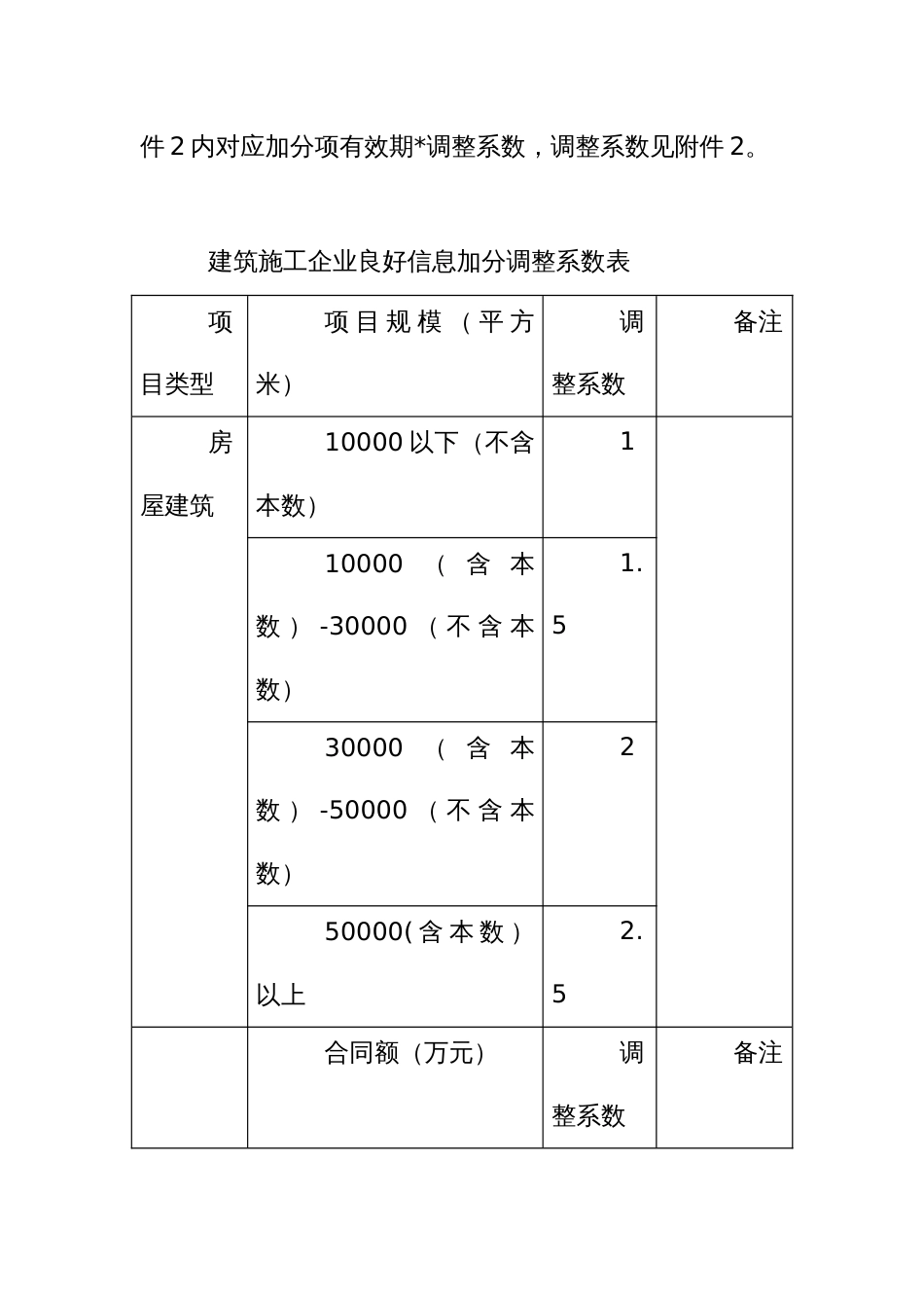 建筑施工企业施工现场管理水平考核评价指标体系_第2页