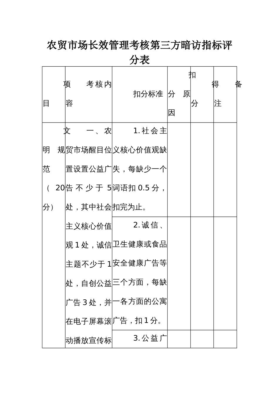 农贸市场长效管理考核第三方暗访指标评分表_第1页