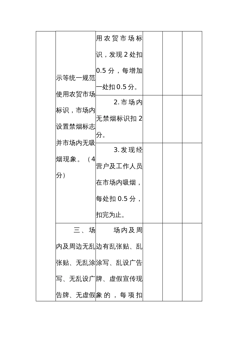 农贸市场长效管理考核第三方暗访指标评分表_第3页