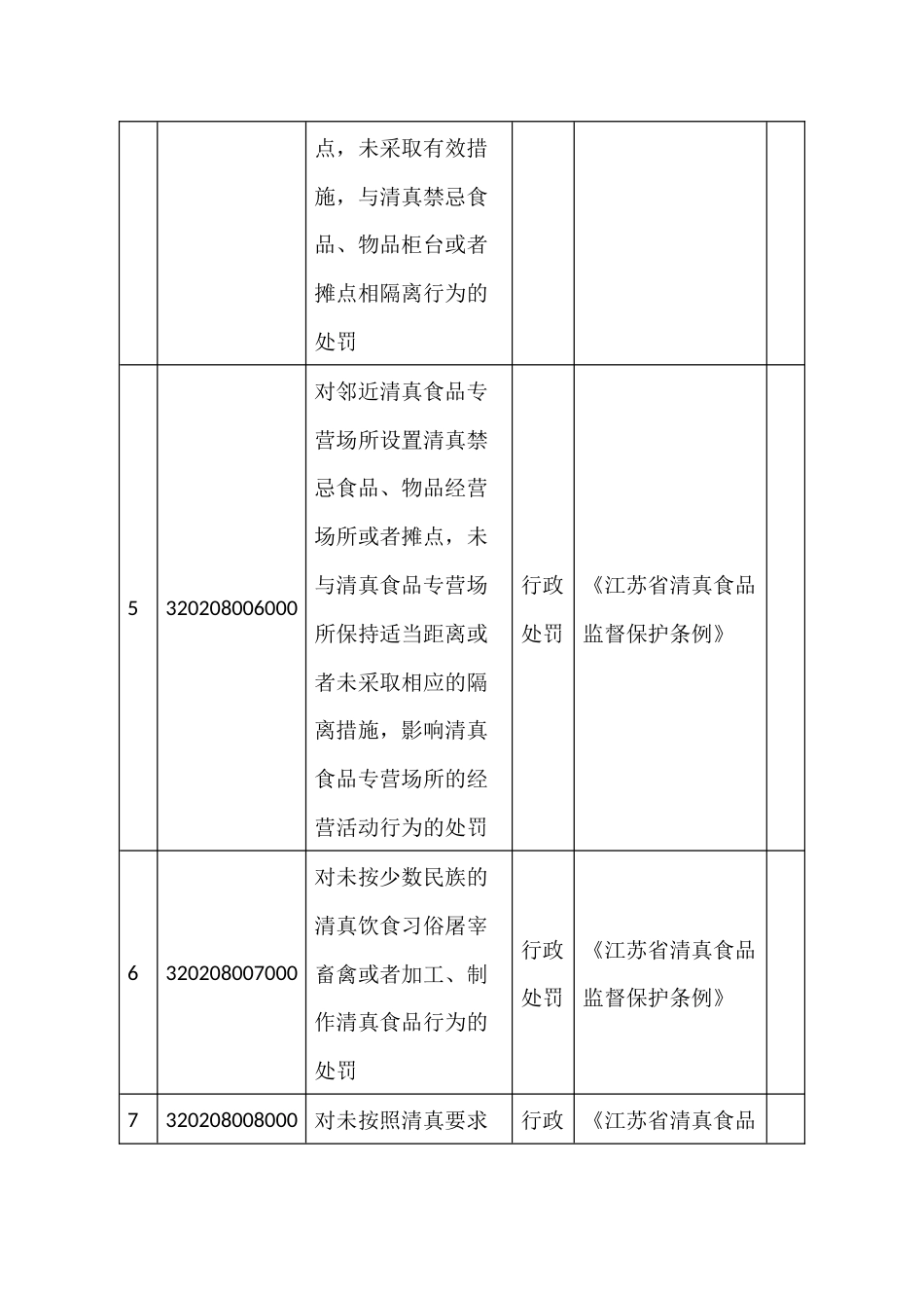 赋予镇区（街道）经济社会管理权限清单_第2页
