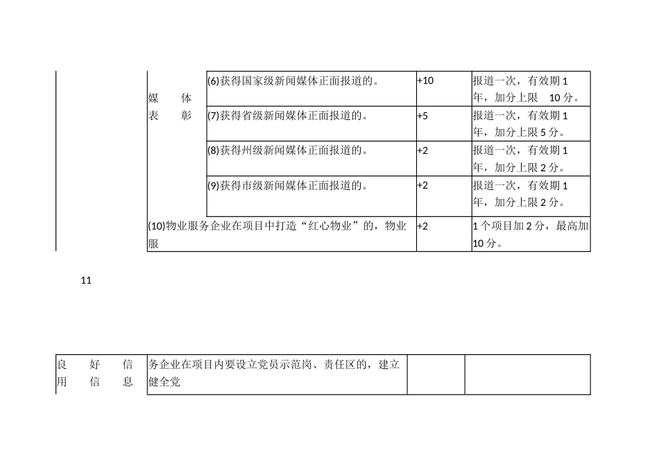 物业服务企业信用信息评分标准_第2页