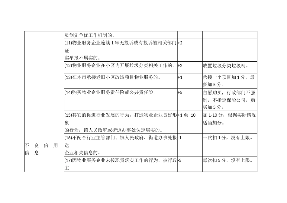 物业服务企业信用信息评分标准_第3页