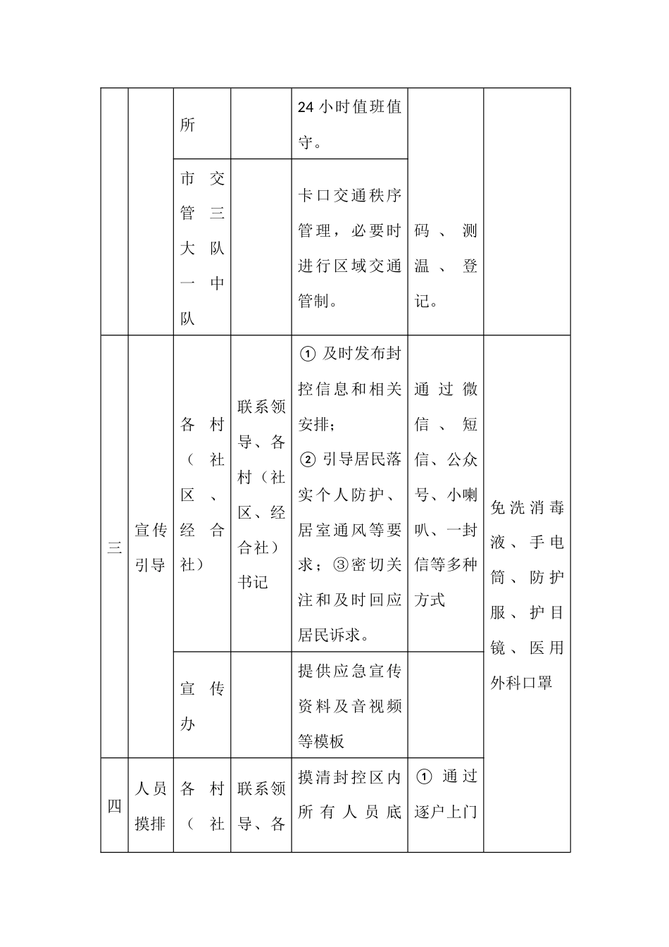 社区封控工作四项清单_第2页