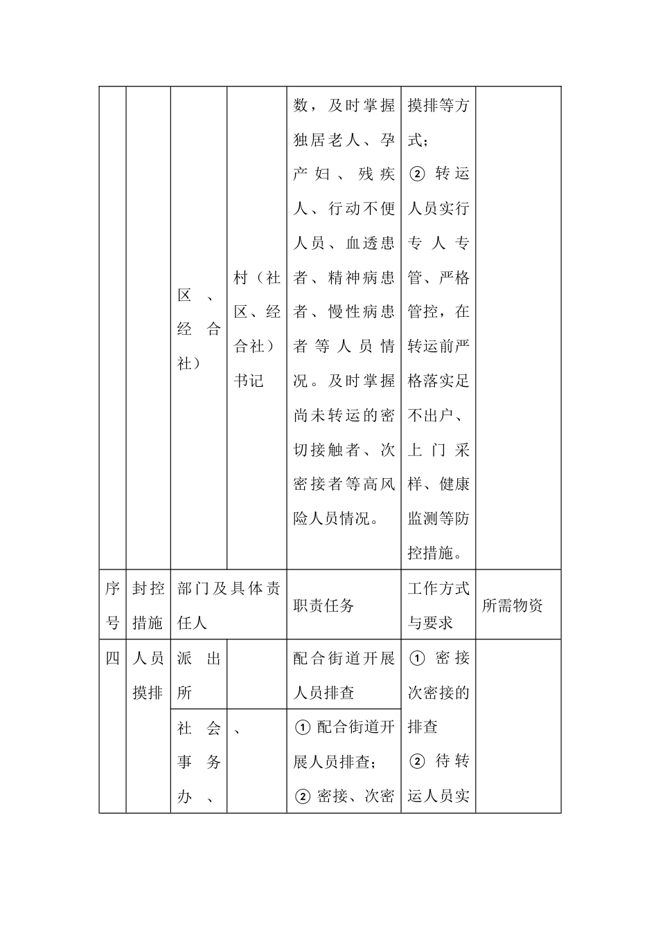社区封控工作四项清单_第3页