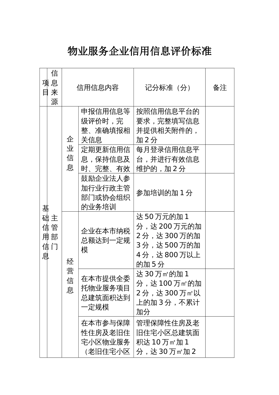 物业服务企业信用信息评价标准_第1页