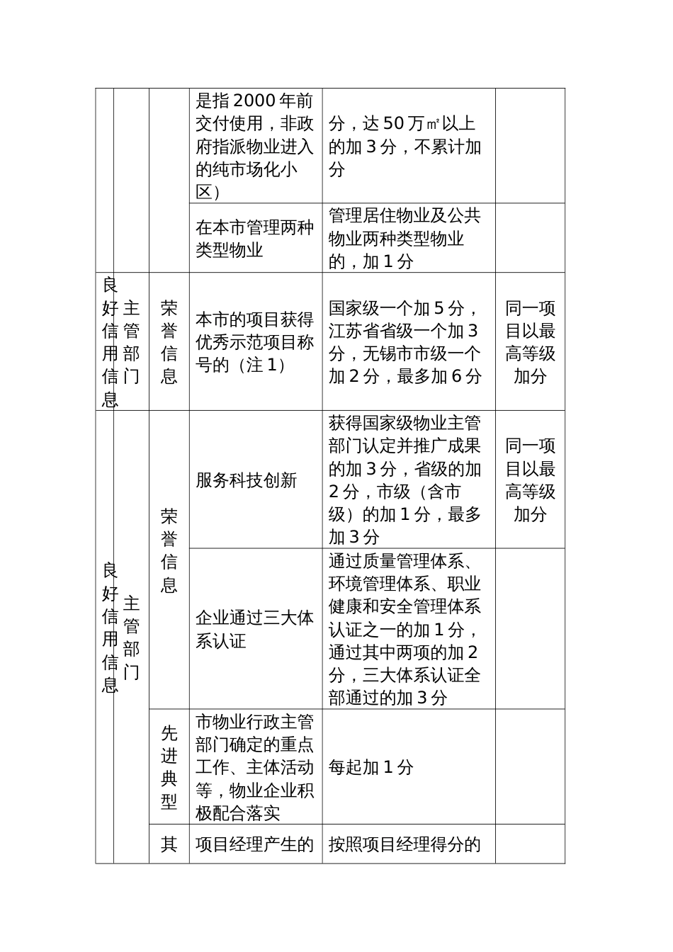 物业服务企业信用信息评价标准_第2页