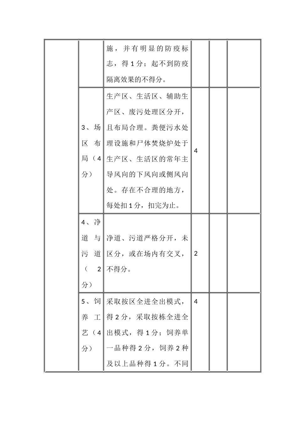 “菜篮子”产品生产项目验收技术部分评分表_第2页