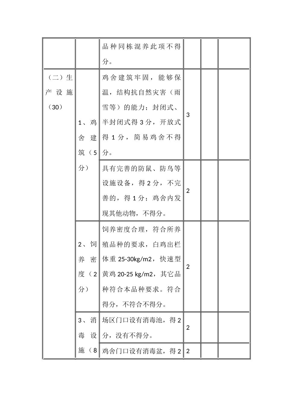 “菜篮子”产品生产项目验收技术部分评分表_第3页