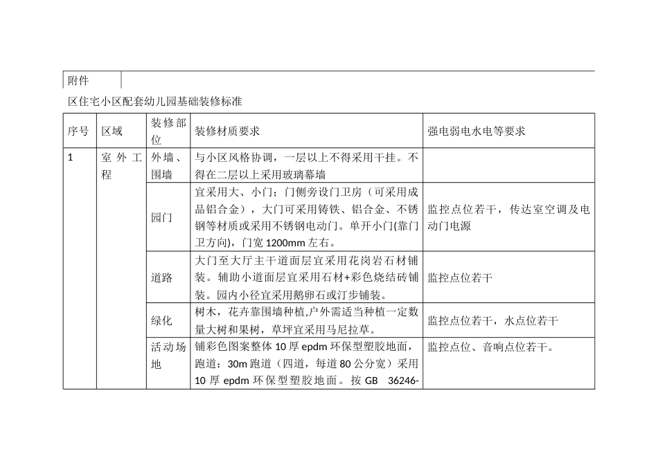 住宅小区配套幼儿园基础装修标准方案_第3页