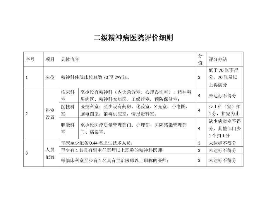 二级精神病医院评价细则_第1页