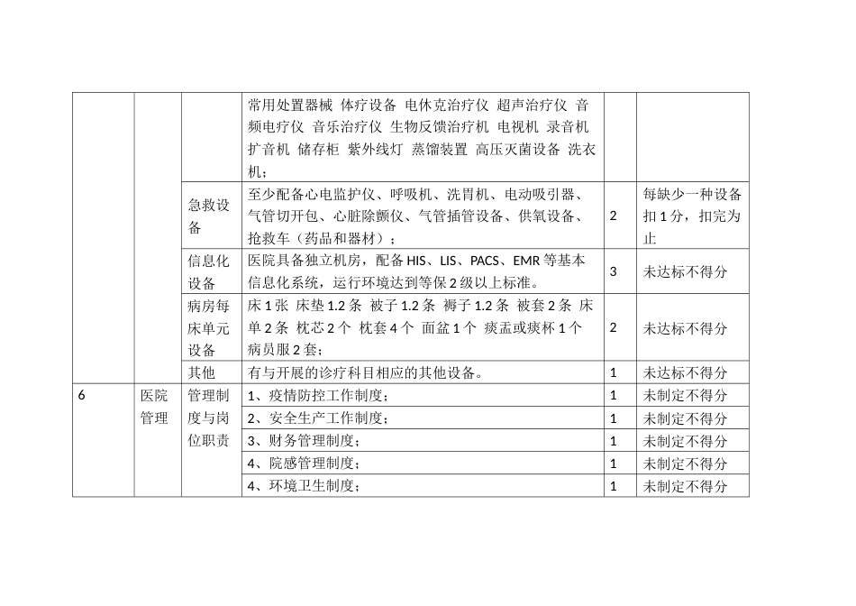 二级精神病医院评价细则_第3页