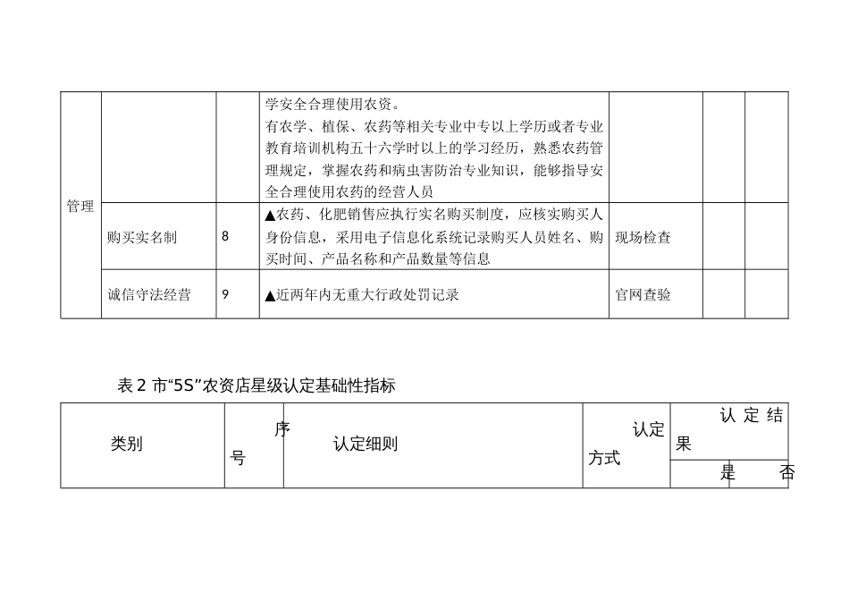 “5S”农资店星级认定否决性指标_第2页