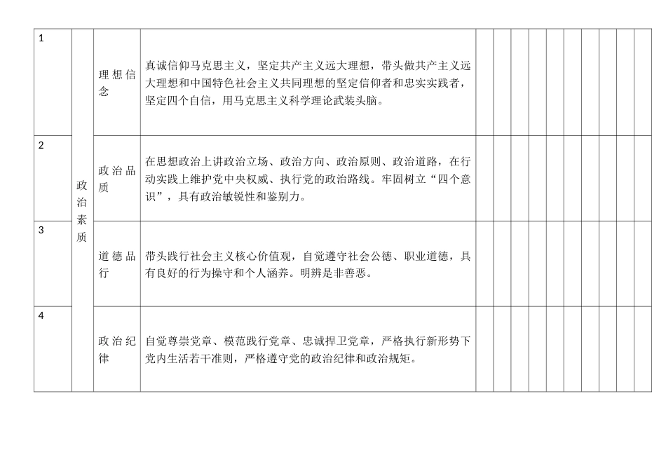 查处分离视角下法制审核人员胜任素质特征研究调查问卷_第3页