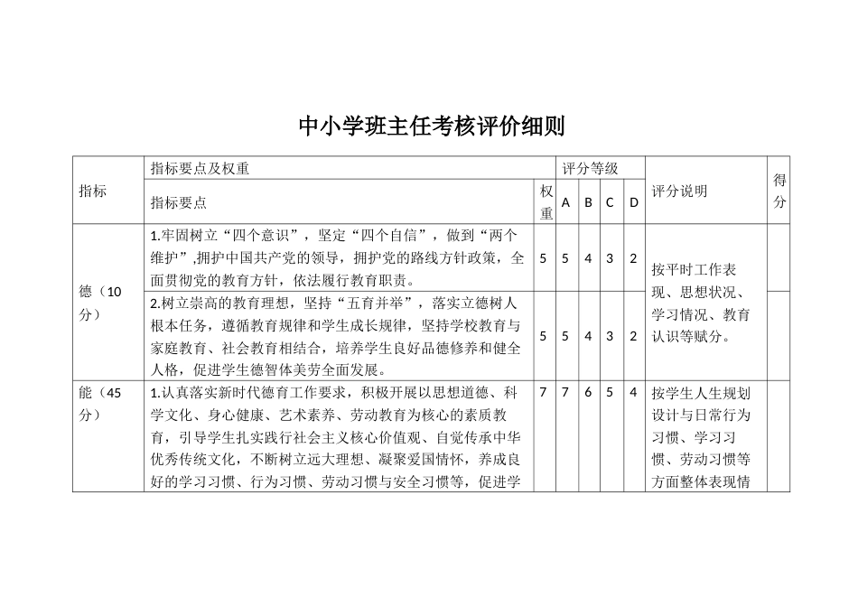 中小学班主任考核评价细则_第1页