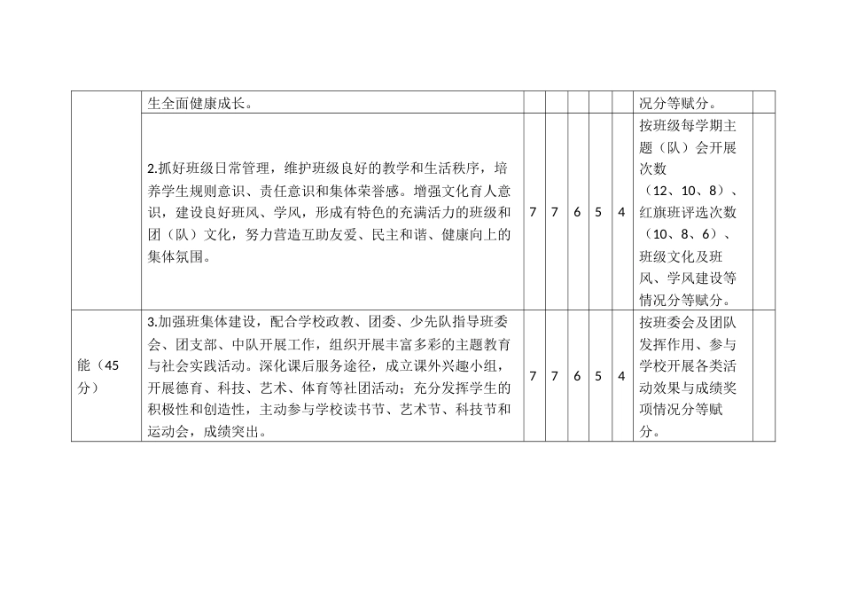 中小学班主任考核评价细则_第2页