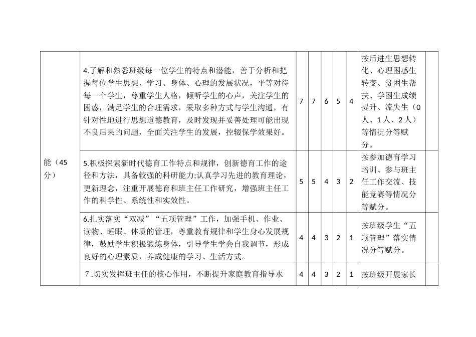 中小学班主任考核评价细则_第3页