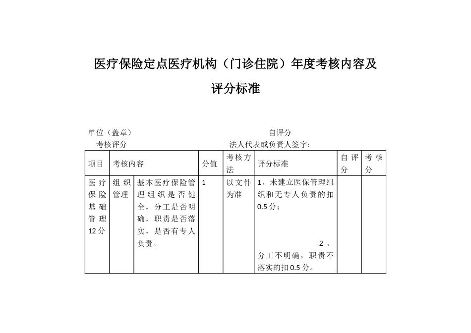 医疗保险定点医疗机构（门诊住院）年度考核内容及评分标准_第1页