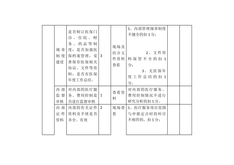 医疗保险定点医疗机构（门诊住院）年度考核内容及评分标准_第2页