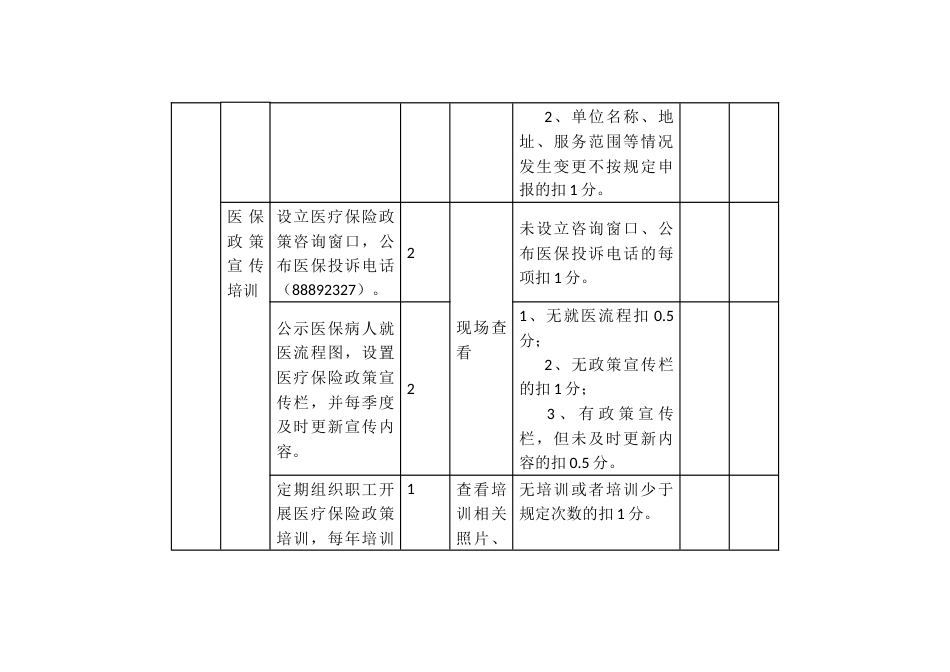 医疗保险定点医疗机构（门诊住院）年度考核内容及评分标准_第3页