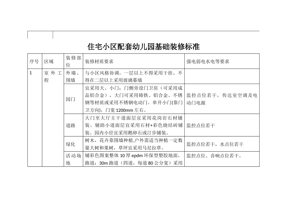 住宅小区配套幼儿园基础装修标准_第1页